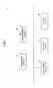 Fig. 02 - Information processing system acquiring access right to delivery destination of image data, method of processing information, image inputting apparatus, information processing apparatus, and program