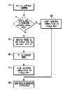 Fig. 01 - Method and apparatus for storing increment values without using an increment counter