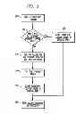 Fig. 02 - Method and apparatus for storing increment values without using an increment counter