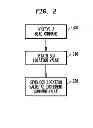 Fig. 03 - Method and apparatus for storing increment values without using an increment counter
