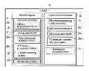 Fig. 01 - Read/write apparatus and read/write method