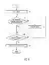 Fig. 05 - Read/write apparatus and read/write method