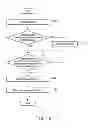 Fig. 10 - Read/write apparatus and read/write method