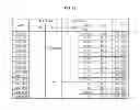 Fig. 10 - Light emitting device and lighting system having the same