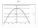 Fig. 12 - Light emitting device and lighting system having the same