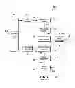 Fig. 02 - Initializing dummy bits of an SRAM tracking circuit