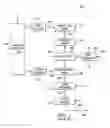 Fig. 02 - Testing signal development on a bit line in an SRAM