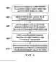Fig. 06 - Testing signal development on a bit line in an SRAM