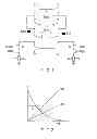 Fig. 02 - Magnetoresistive memory device with reduced leakage and high speed operation in an SoC