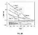 Fig. 06 - Multilevel differential sensing in phase change memory