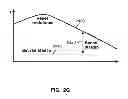 Fig. 09 - Multilevel differential sensing in phase change memory