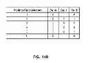 Fig. 28 - Multilevel differential sensing in phase change memory