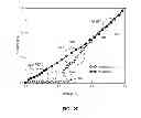 Fig. 06 - Systems, methods, and devices with write optimization in phase change memory