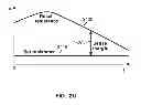 Fig. 10 - Systems, methods, and devices with write optimization in phase change memory