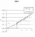 Fig. 09 - Semiconductor device having a non-volatile memory built-in