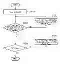 Fig. 01 - Semiconductor memory device and control method of the same