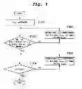 Fig. 07 - Semiconductor memory device and control method of the same