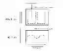 Fig. 03 - Integrity check of measured signal trace data