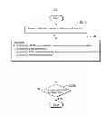 Fig. 01 - Apparatus and method for reconstructing complex salt geometry using dual-flood RTM with prismatic waves