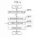 Fig. 06 - Optical information recording device and method
