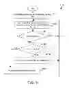 Fig. 29 - Utilizing stored data to reduce packet data loss in a mobile data network with data breakout at the edge