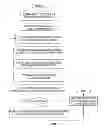 Fig. 06 - Call flow diagnostic system for heterogeneous networks