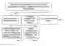 Fig. 01 - Congestion control method and aparatus for wireless networks