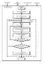 Fig. 01 - Solving network traffic congestion using device grouping
