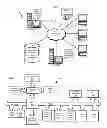 Fig. 02 - Solving network traffic congestion using device grouping