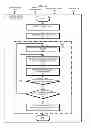 Fig. 03 - Solving network traffic congestion using device grouping
