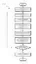 Fig. 07 - Solving network traffic congestion using device grouping