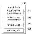 Fig. 01 - Method and network device for transmitting data stream