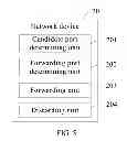 Fig. 04 - Method and network device for transmitting data stream