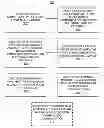 Fig. 01 - Selecting a modulation and coding scheme for beamformed communication