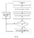 Fig. 06 - Selecting a modulation and coding scheme for beamformed communication