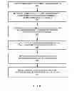 Fig. 07 - Selecting a modulation and coding scheme for beamformed communication
