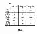 Fig. 06 - Bandwidth probing messages