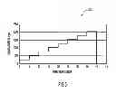 Fig. 07 - Bandwidth probing messages