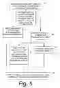 Fig. 06 - Method for inter-cell downlink interference minimization via comp
