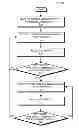 Fig. 01 - Power management based on adaptive receiver selection