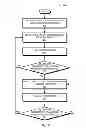 Fig. 03 - Power management based on adaptive receiver selection