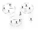 Fig. 01 - Sectorization for grouping terminals