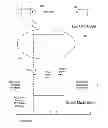 Fig. 01 - Low duty cycle network controller