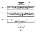 Fig. 07 - METHOD AND APPARATUS FOR SMALL CELL ENHANCEMENT IN A WIRELESS COMMUNICATION SYSTEM