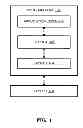 Fig. 05 - Method and apparatus to indicate PPI (power preference indication) in a wireless communication system