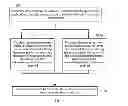 Fig. 03 - ERROR RECOVERY METHOD, ACCESS POINT DEVICE, STATION DEVICE, AND SYSTEM THEREOF
