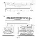 Fig. 04 - ERROR RECOVERY METHOD, ACCESS POINT DEVICE, STATION DEVICE, AND SYSTEM THEREOF