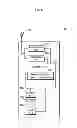 Fig. 07 - Mobile communication terminal and program