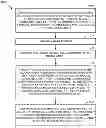Fig. 01 - Method and apparatus for physical cell identifier collision detection and neighboring cell list construction