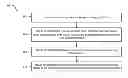 Fig. 01 - Synchronizing a base station in a wireless communication system
